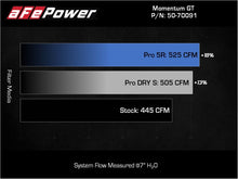 Load image into Gallery viewer, aFe aFe Toyota Land Cruiser 300 Series Momentum GT Coil Air Intake System w/ Pro DRY S Media