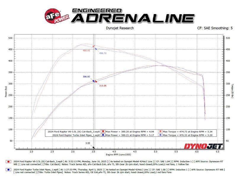 aFe Vulcan Series Cat-Back Exhaust System Ford F-150 Raptor 21-24 V6-3.5L (tt) aFe AFE49-33151-P