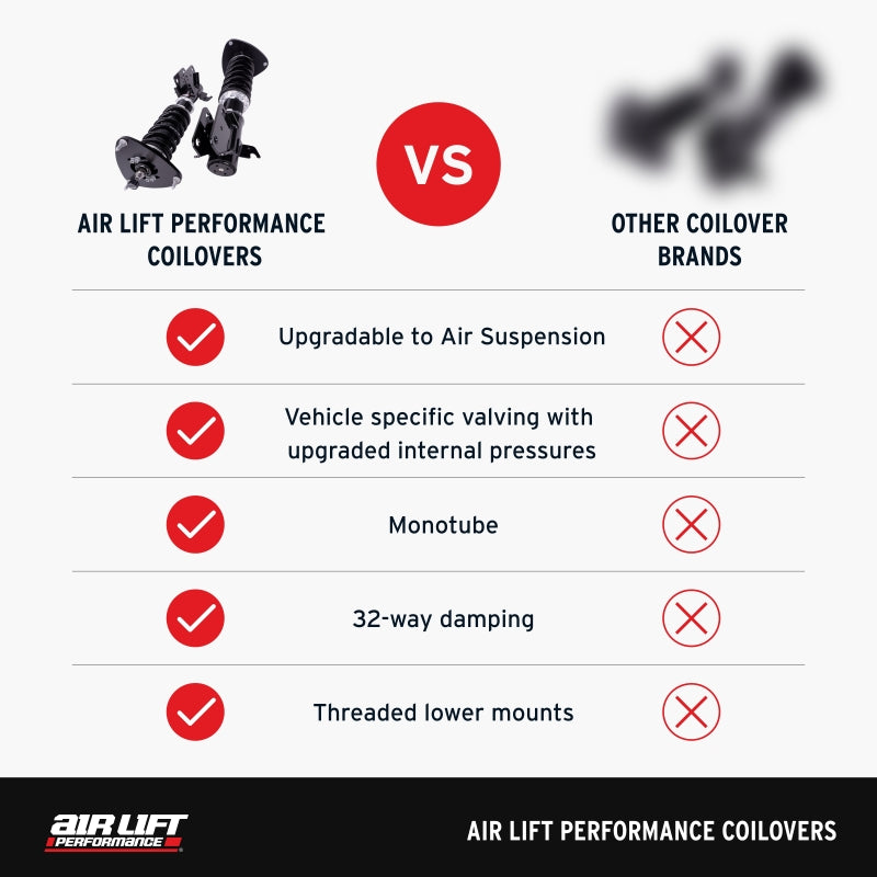 Air Lift Performance vehicle-specific suspension hardware