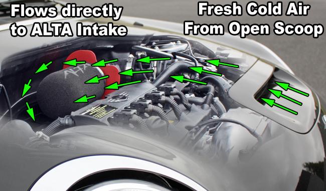 Dyno chart showing 10WHP gains on Mini JCW turbo