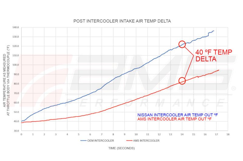 AMS Performance 2023 Nissan Z VR30 Intercoolers - Black Ops Auto Works