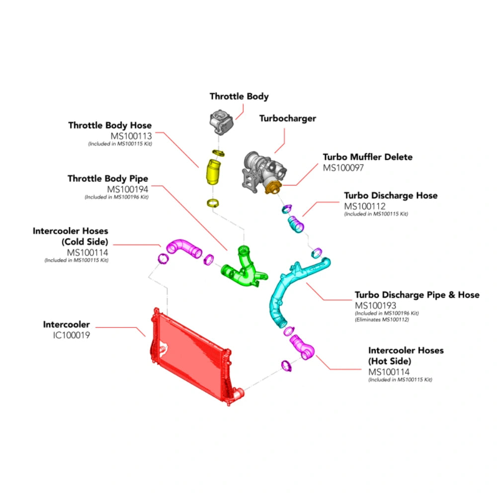 APR 15-20 Audi A3/A3 Quattro/S3/15-19 VW Golf R/GTI (MQB) 1.8T/2.0T Turbo Outlet & Throttle Body Kit - APR MS100196