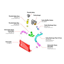 Load image into Gallery viewer, APR 15-20 Audi A3/A3 Quattro/S3/15-19 VW Golf R/GTI (MQB) 1.8T/2.0T Turbo Outlet &amp; Throttle Body Kit - APR MS100196