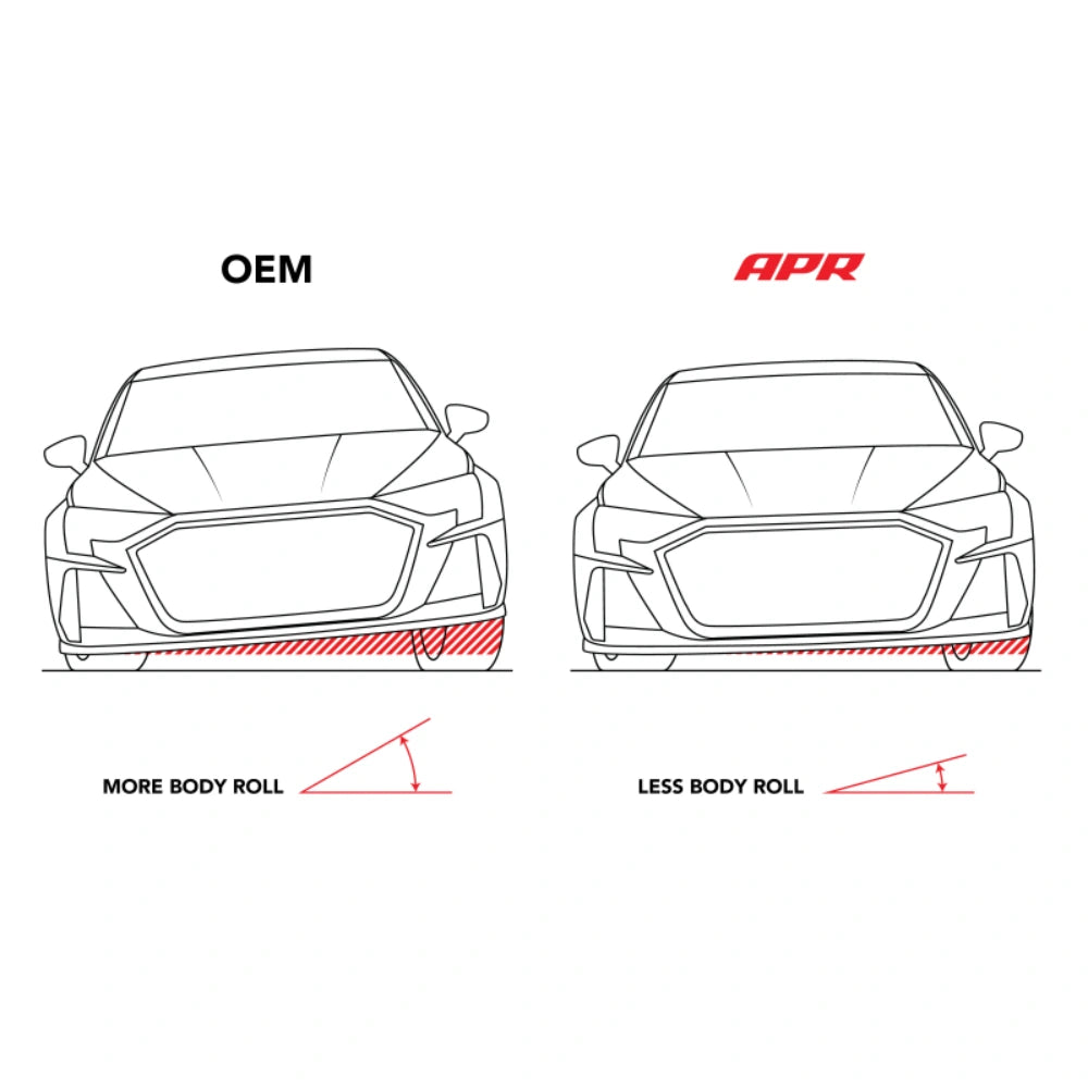 APR 15-25 Audi A3/VW GTI (MQB/MQB EVO) FWD Roll-Control Front Sway Bar - 28mm - APR SUS00029