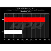 Load image into Gallery viewer, APR 18-25 Audi S4/S5/S5 Sportback (B9) 3.0T PEX Intake System - APR CI100072