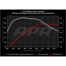 Load image into Gallery viewer, APR 18-25 Audi S4/S5/S5 Sportback (B9) 3.0T PEX Intake System - APR CI100072