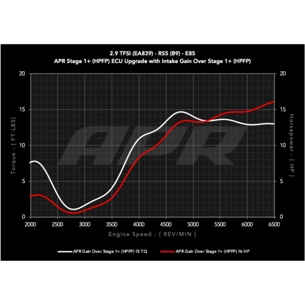 APR 19-24 Audi RS5/RS5 Sportback (B9) 2.9T PEX Intake System - APR CI100067
