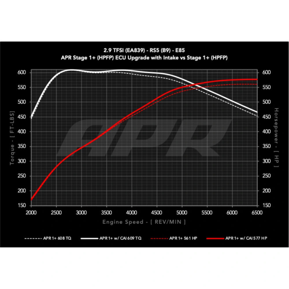 APR 19-24 Audi RS5/RS5 Sportback (B9) 2.9T PEX Intake System - APR CI100067
