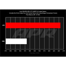 Load image into Gallery viewer, APR 19-24 Audi RS5/RS5 Sportback (B9) 2.9T PEX Intake System - APR CI100067
