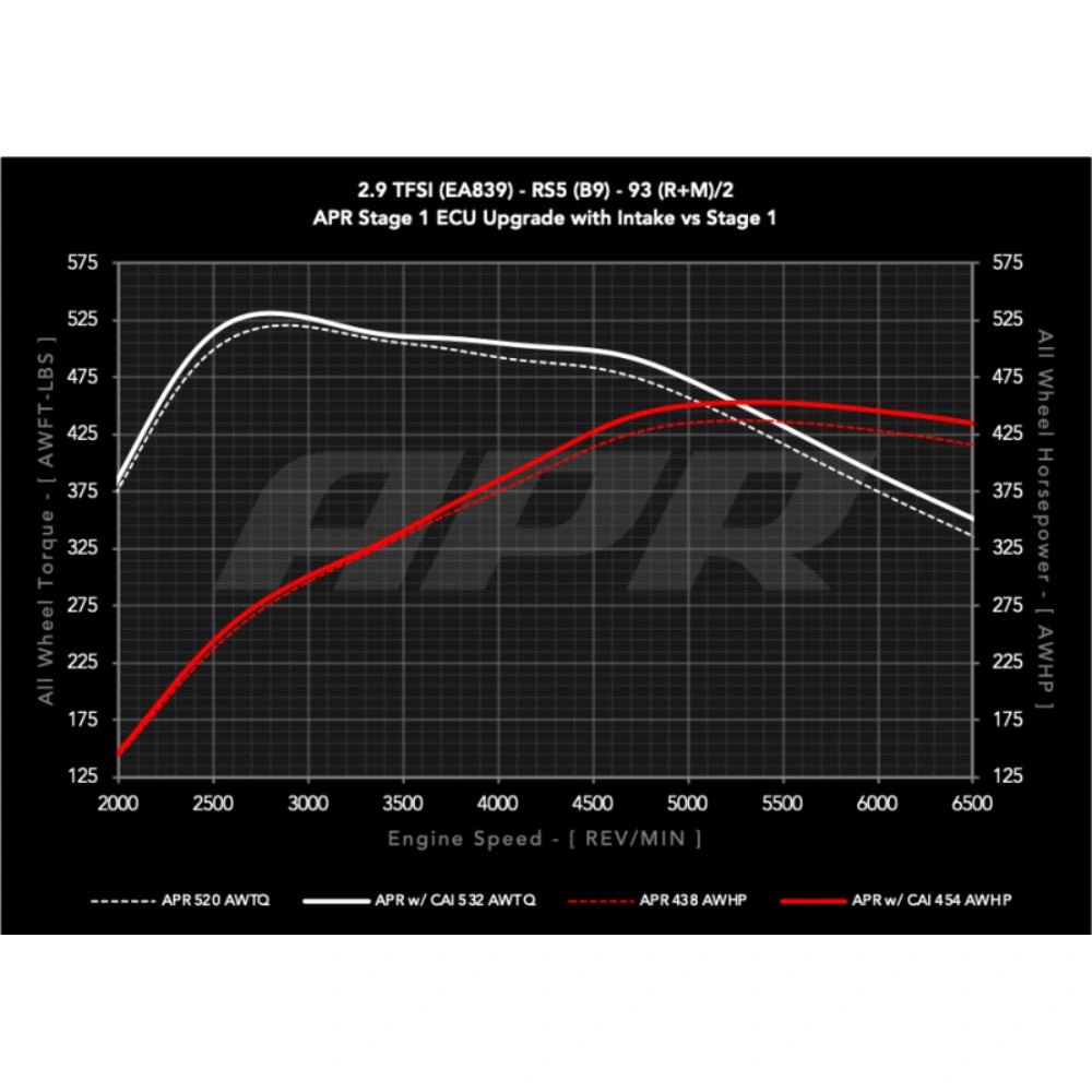 APR 19-24 Audi RS5/RS5 Sportback (B9) 2.9T PEX Intake System - APR CI100067