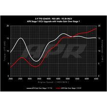 Load image into Gallery viewer, APR 19-24 Audi RS5/RS5 Sportback (B9) 2.9T PEX Intake System - APR CI100067
