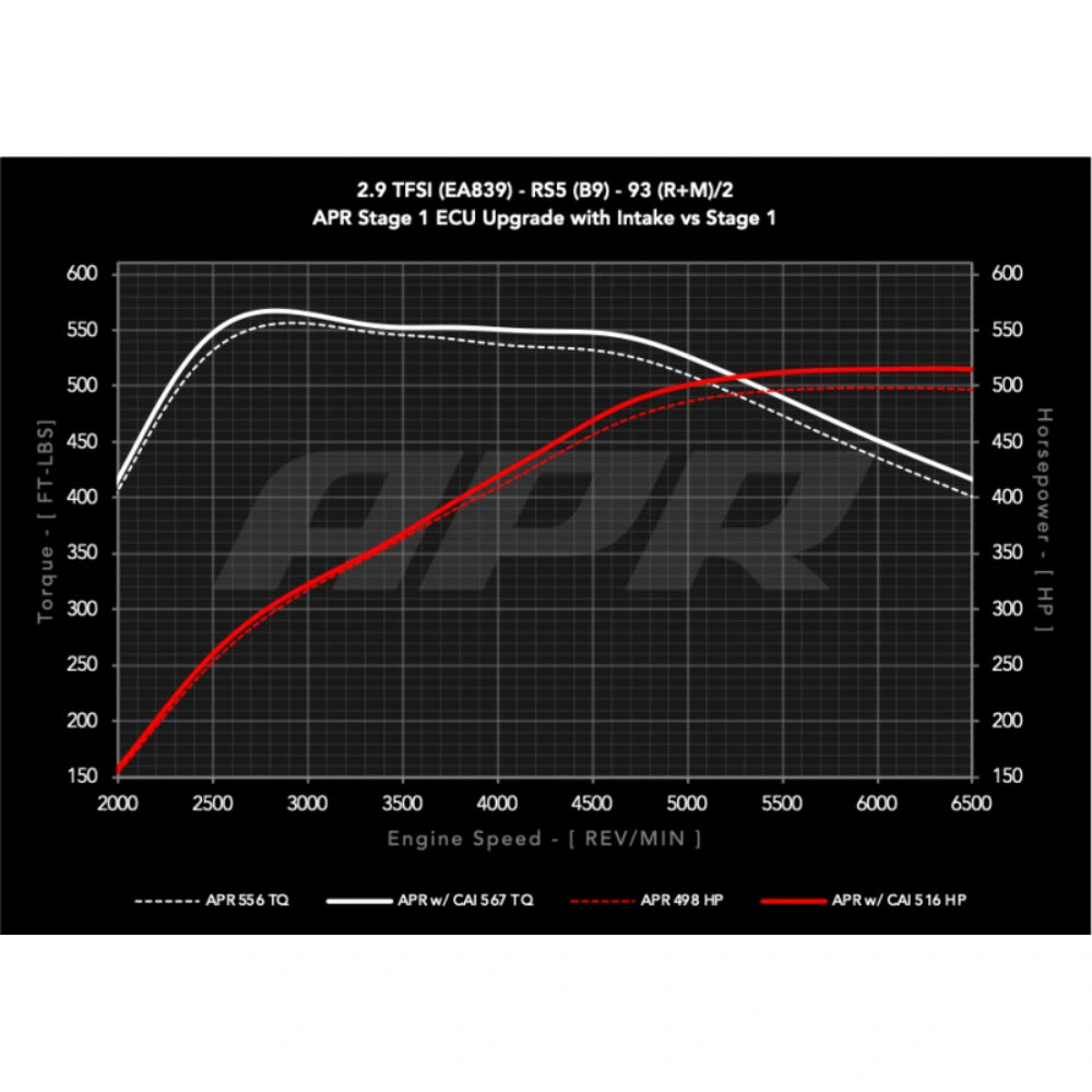 APR 19-24 Audi RS5/RS5 Sportback (B9) 2.9T PEX Intake System - APR CI100067
