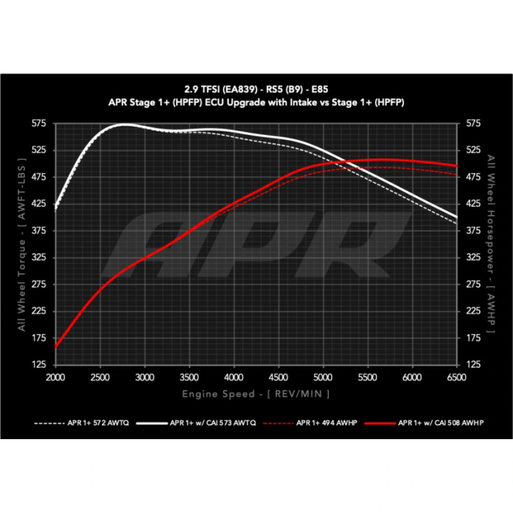 APR 19-24 Audi RS5/RS5 Sportback (B9) 2.9T PEX Intake System - APR CI100067