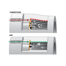 Load image into Gallery viewer, APR 19-26 Audi Q3 MQB Complete Hose Kit - APR MS100115