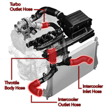 Load image into Gallery viewer, APR 19-26 Audi Q3 MQB Complete Hose Kit - APR MS100115