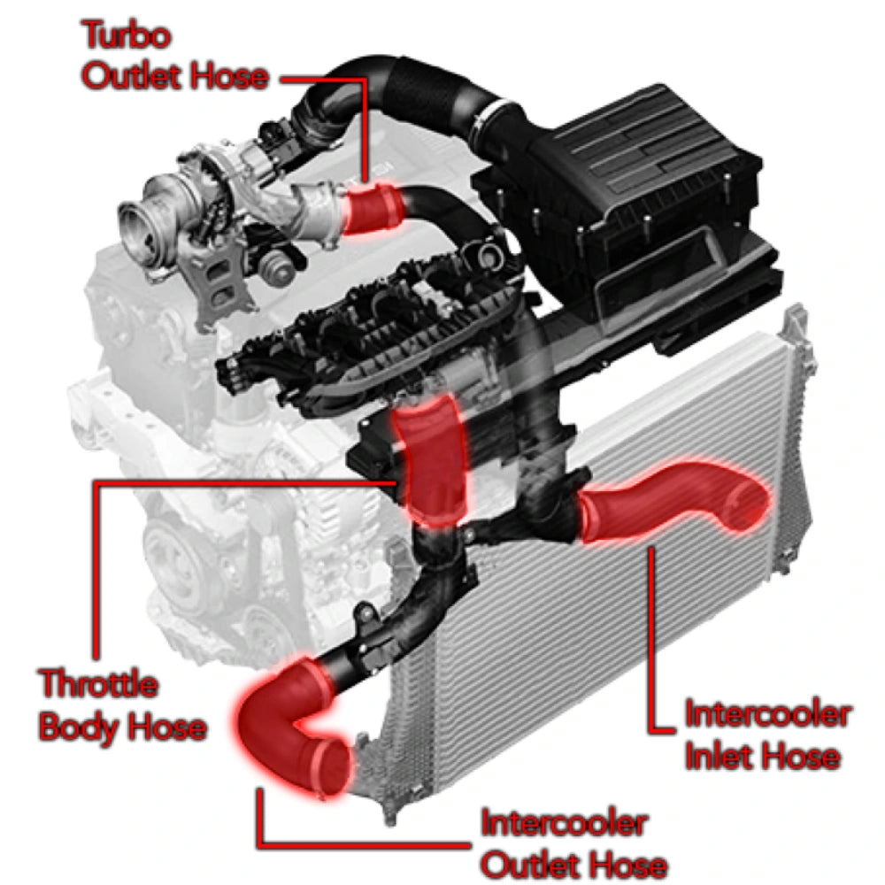 APR 19-26 Audi Q3 MQB Throttle Body Hose Kit - APR MS100113