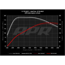 Load image into Gallery viewer, APR 22-26 Volkswagen Jetta/Taos (EA211 MQB) 1.0T/1.5T PEX Open Intake System - APR CI100063