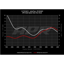 Load image into Gallery viewer, APR 22-26 Volkswagen Jetta/Taos (EA211 MQB) 1.0T/1.5T PEX Open Intake System - APR CI100063
