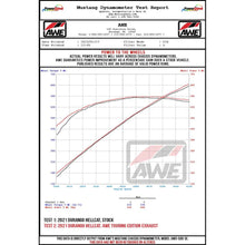 Load image into Gallery viewer, AWE Tuning Track Edition Exhaust for Dodge Durango 6.4/6.2 SC - 5" Diamond Black Tips - product view 5 - AWE part 3020-33952