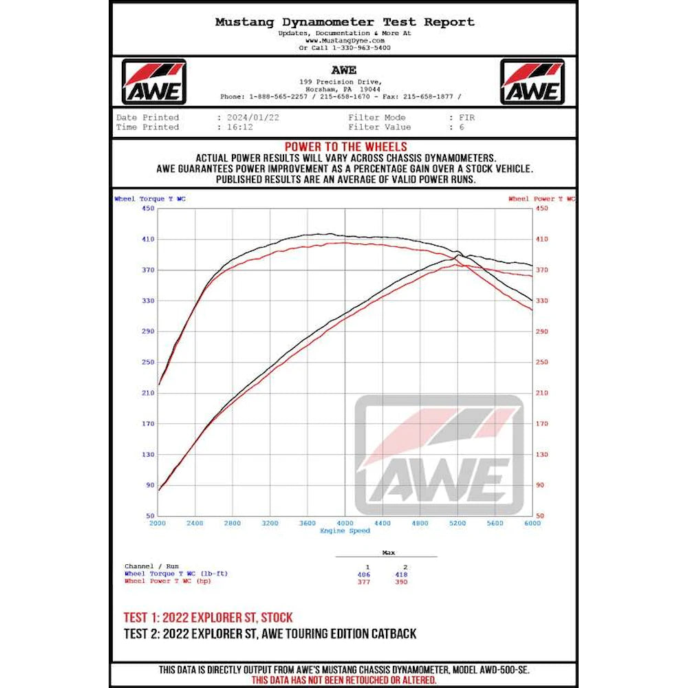 AWE Tuning 2020+ Ford Explorer ST Touring Edition Exhaust w/ Diamond Black Tips - product view 20 - AWE part 3015-43625