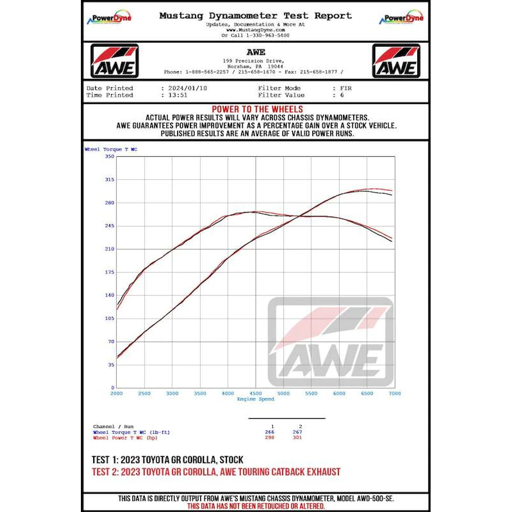 AWE Tuning 2023+ Toyota GR Corolla Track-to-Touring Conversion Kit - product view 2 - AWE part 3815-11472