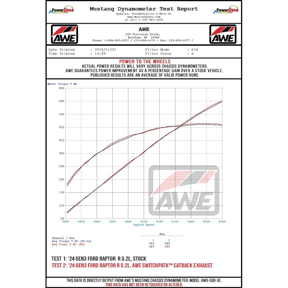 AWE Gen 3 Raptor R SwitchPath Exhaust  - Chrome Silver Tips - product view 10 - AWE part 3025-32852