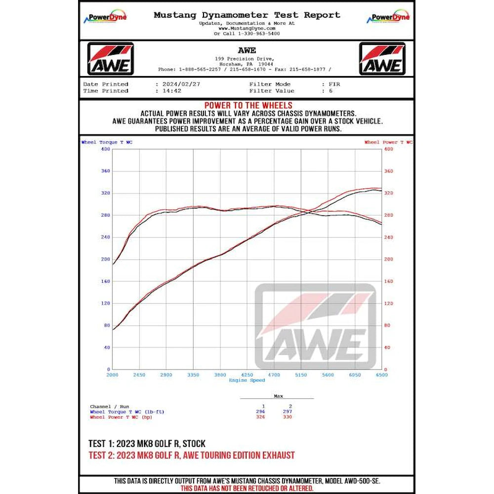 AWE MK8 Volkswagen Golf R Track-to-Touring Conversion Kit - product view 2 - AWE part 3815-11658