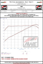 Load image into Gallery viewer, AWE Tuning AWE Tuning 22-25 Subaru VB WRX Touring Edition Axle-Back Exhaust - Diamond Black Tips