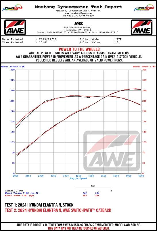 AWE Tuning AWE Tuning 22-26 Hyundai Elantra N Track Edition Cat-Back Exhaust - Chrome Silver Tips