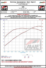 Load image into Gallery viewer, AWE Tuning AWE Tuning 22-26 Hyundai Elantra N Track Edition Cat-Back Exhaust - Chrome Silver Tips