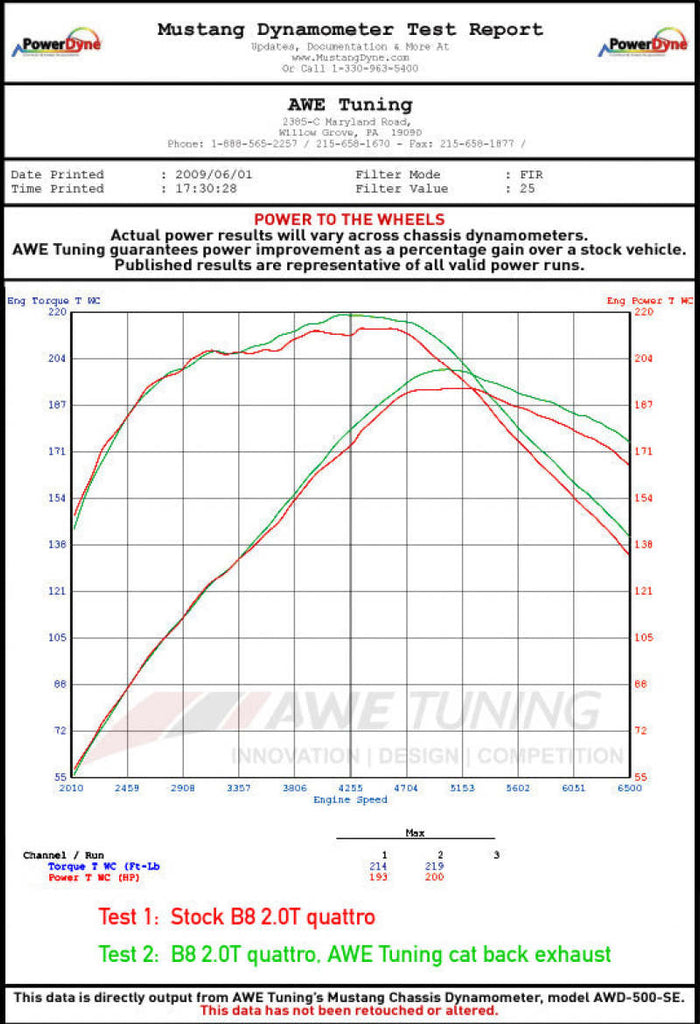 AWE Tuning Audi B8.5 All Road Touring Edition Exhaust - Dual Outlet Diamond Black Tips - AWE Tuning 3015-33018