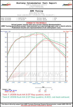 Load image into Gallery viewer, AWE Tuning 3015-43020 Touring Edition Cat-Back Exhaust 2008-2016 Audi B8 B8.5 A4 Quattro 2.0T Quad Diamond Black Tips 50-Stat