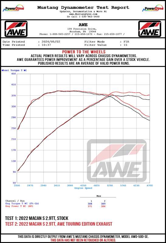 Dyno test report graph comparing stock and AWE Tuning Touring Edition Catback Exhaust performance for Porsche Macan 2.9TT