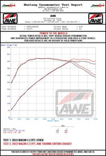 Load image into Gallery viewer, Dyno test report graph comparing stock and AWE Tuning Touring Edition Catback Exhaust performance for Porsche Macan 2.9TT