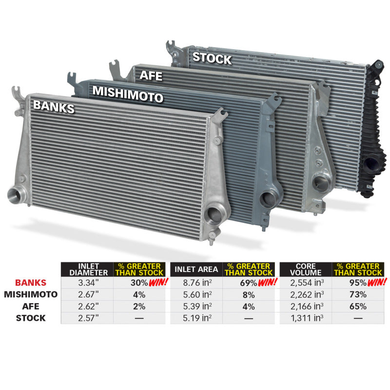 Banks Power 11-16 Chevy/GMC 6.6L Duramax Techni-Cooler System w/ Boost Tubes - Black Ops Auto Works