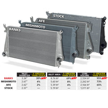 Load image into Gallery viewer, Banks Power 11-16 Chevy/GMC 6.6L Duramax Techni-Cooler System w/ Boost Tubes - Black Ops Auto Works