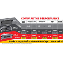 Load image into Gallery viewer, Banks Power 13-17 Ram 6.7L Techni-Cooler System - Black Ops Auto Works