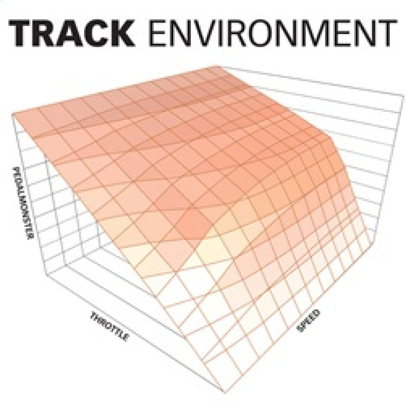 Banks Power Pedal Monster Kit (Stand-Alone) 07-19 RAM 2500/3500/11-20 Ford F-Series 6.7L Use w/Phone - Black Ops Auto Works