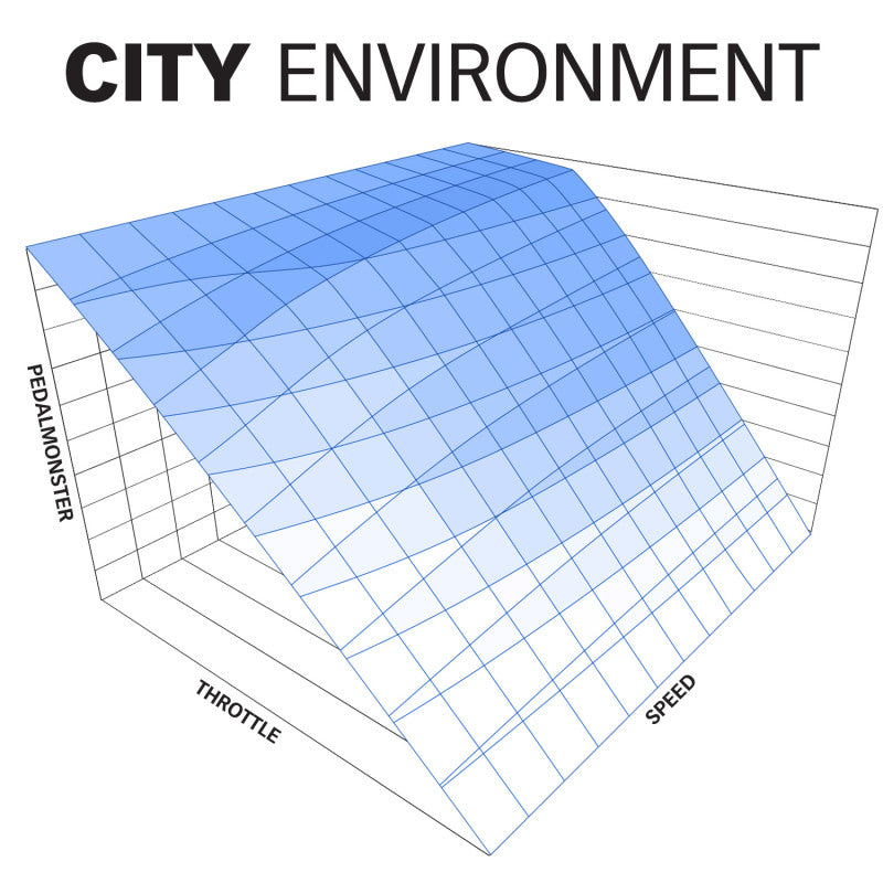 Banks Power Pedal Monster Throttle Sensitivity Booster for Use w/ Exst. iDash - 07-19 Ram 2500/3500 - Black Ops Auto Works