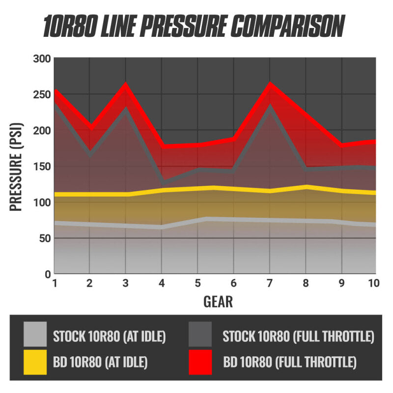 Power graph BD 10R80