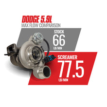 Load image into Gallery viewer, BD Diesel 03-07 Dodge 5.9L Cummins Screamer Turbo HE351CW BD Diesel BDD1045768