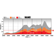 Load image into Gallery viewer, BD Diesel 13-18 Dodge 6.7L Cummins 64.5mm Compressor 70mm Turbine Screamer Turbo - Black Ops Auto Works