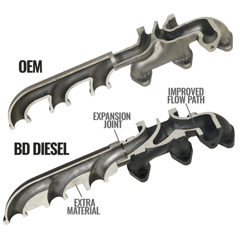 BD Diesel 13-18 RAM Cummins 6.7L Screamer Turbo Manifold Package - Black Ops Auto Works