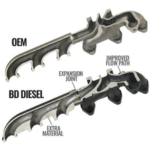 Load image into Gallery viewer, BD Diesel 13-18 RAM Cummins 6.7L Screamer Turbo Manifold Package - Black Ops Auto Works