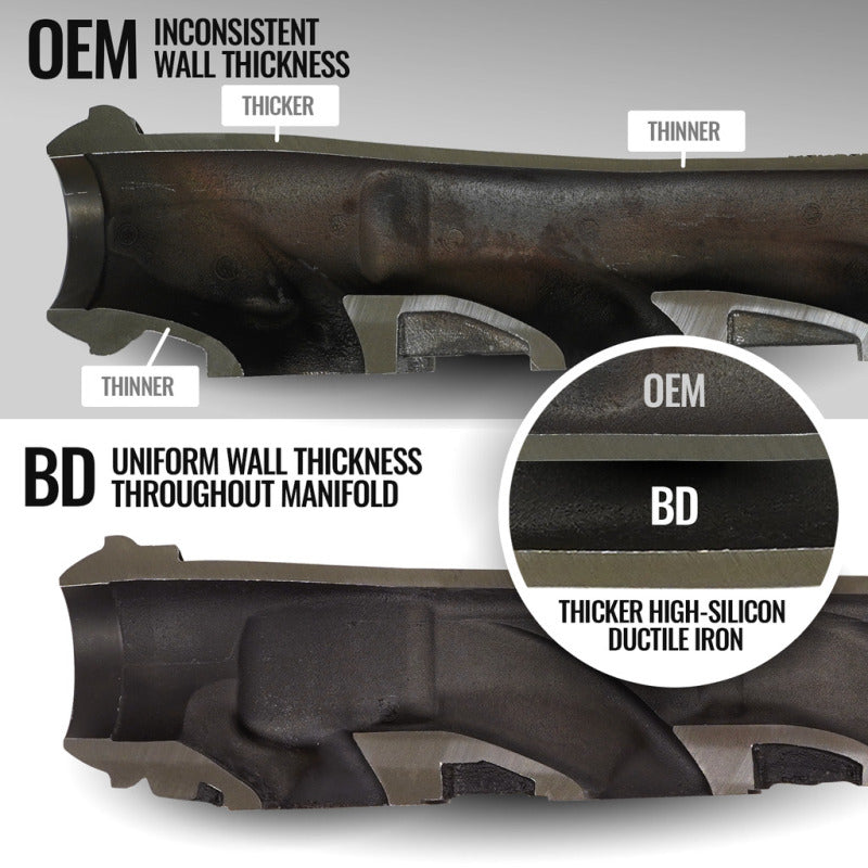 BD Diesel 09-22 Dodge Ram 1500/2500/3500 5.7L Hemi Exhaust Manifold Driver Side - BD Diesel BDD1041465
