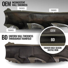 Load image into Gallery viewer, BD Diesel 09-22 Dodge Ram 1500/2500/3500 5.7L Hemi Exhaust Manifold Driver Side - BD Diesel BDD1041465