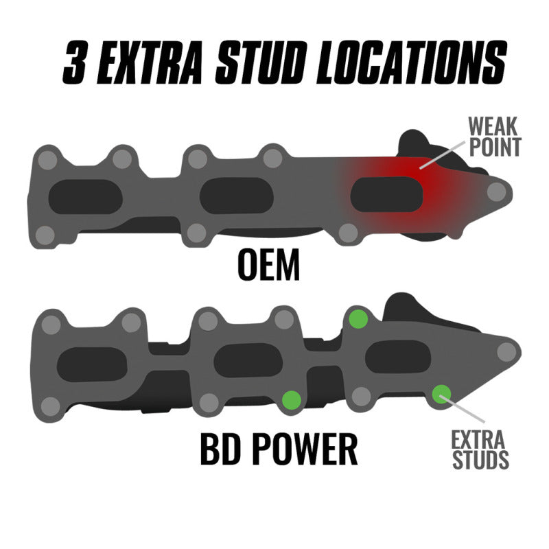 BD Diesel 11-16 Ford F-150 3.5L Ecoboost Exhaust Manifold Driver Side - BD Diesel BDD1043003