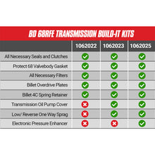 Load image into Gallery viewer, BD Diesel Built-It Trans Kit 5/07-16 Dodge 68RFE Stage 4 Master Rebuild Kit c/w ProTect 68 BD Diesel BDD1062025