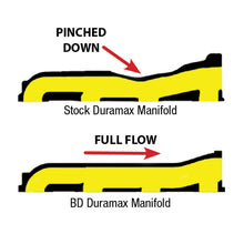 Load image into Gallery viewer, BD Diesel Manifold Exhaust - 2001-2010 Duramax - Black Ops Auto Works
