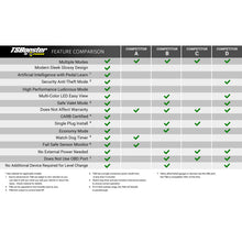 Load image into Gallery viewer, BD Power Throttle Sensitivity Booster v3.0 - Dodge/ Jeep - Black Ops Auto Works